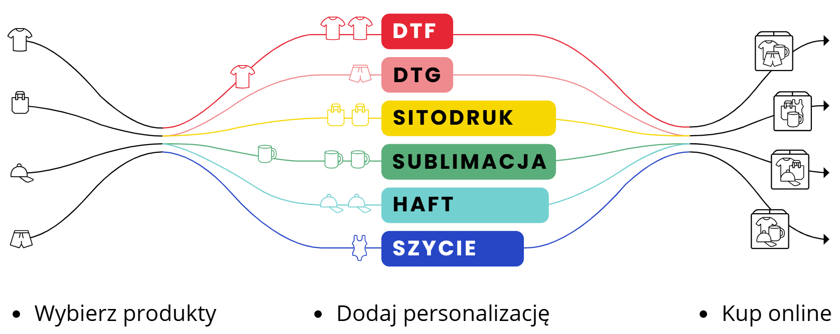 ZAMÓW PRODUKTY ZE ZNAKOWANIEM ONLINE